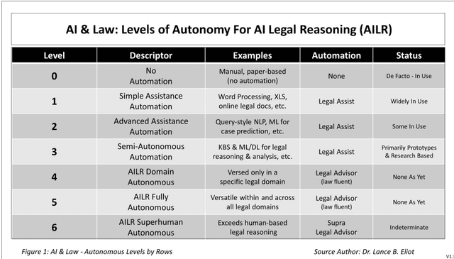 Figure 1 for Legal Sentiment Analysis and Opinion Mining (LSAOM): Assimilating Advances in Autonomous AI Legal Reasoning