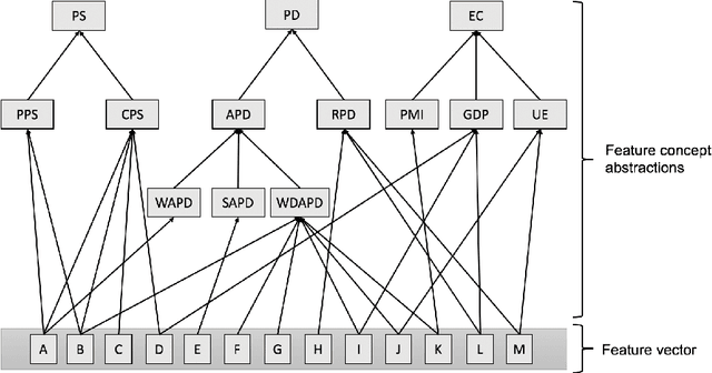 Figure 3 for Semantic XAI for contextualized demand forecasting explanations