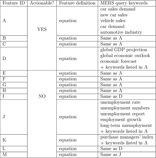 Figure 2 for Semantic XAI for contextualized demand forecasting explanations