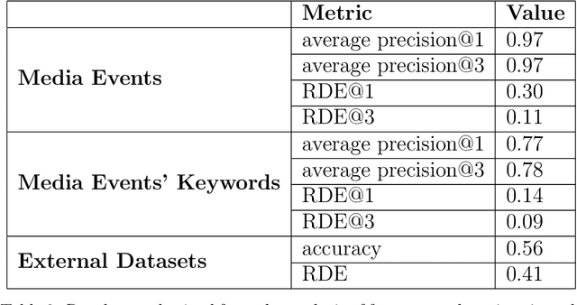 Figure 4 for Semantic XAI for contextualized demand forecasting explanations