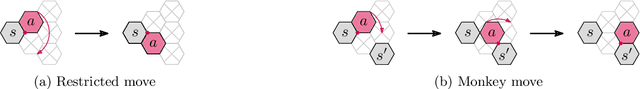 Figure 1 for Characterizing Universal Reconfigurability of Modular Pivoting Robots