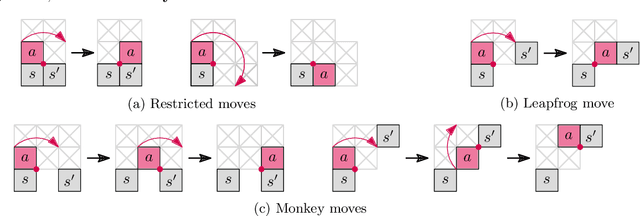 Figure 3 for Characterizing Universal Reconfigurability of Modular Pivoting Robots