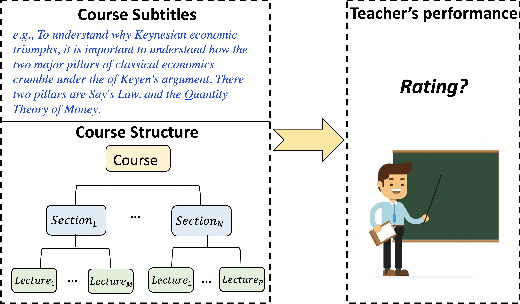 Figure 1 for What Makes a Star Teacher? A Hierarchical BERT Model for Evaluating Teacher's Performance in Online Education