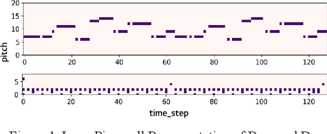 Figure 1 for Symbolic Music Loop Generation with VQ-VAE