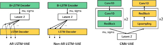 Figure 4 for Symbolic Music Loop Generation with VQ-VAE