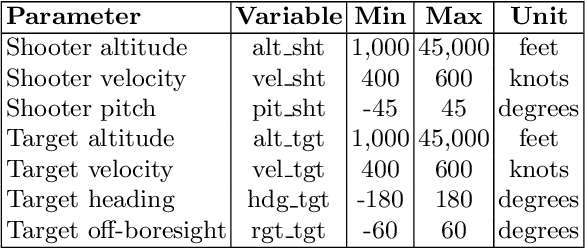 Figure 2 for Weapon Engagement Zone Maximum Launch Range Estimation Using a Deep Neural Network