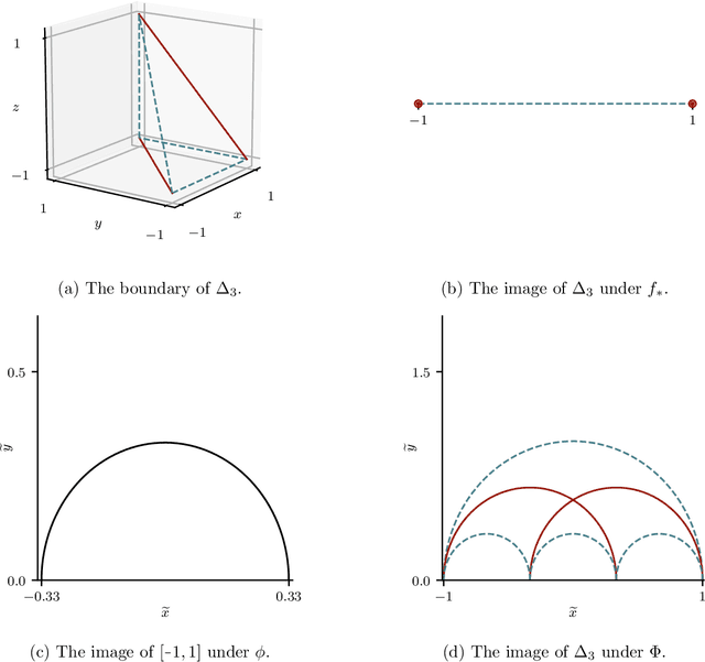 Figure 3 for Universal Approximation of Functions on Sets