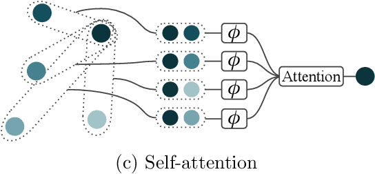 Figure 2 for Universal Approximation of Functions on Sets