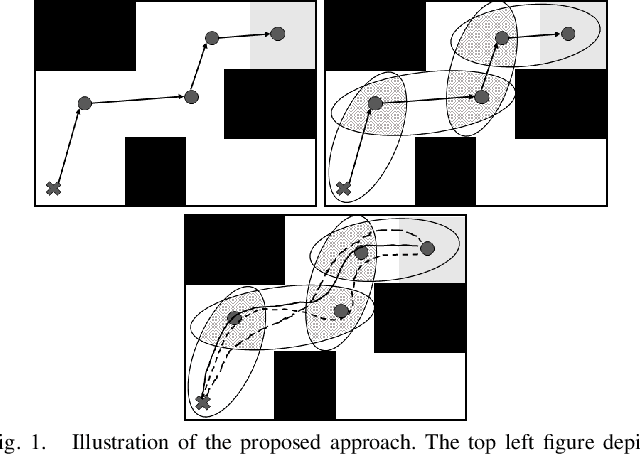 Figure 1 for Provably Safe Control of Lagrangian Systems in Obstacle-Scattered Environments