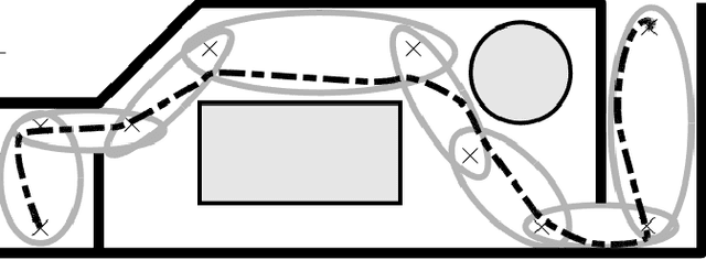 Figure 3 for Provably Safe Control of Lagrangian Systems in Obstacle-Scattered Environments