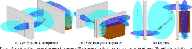 Figure 4 for Provably Safe Control of Lagrangian Systems in Obstacle-Scattered Environments