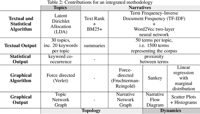 Figure 2 for Topology and dynamics of narratives on Brexit propagated by UK press during 2016 and 2017