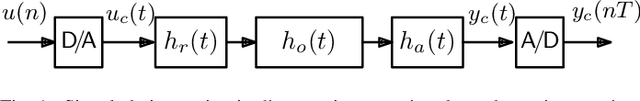 Figure 1 for On the Realization of Impulse Invariant Bilinear Volterra Kernels