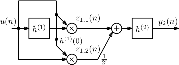 Figure 3 for On the Realization of Impulse Invariant Bilinear Volterra Kernels