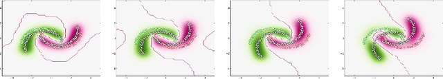 Figure 1 for PAC-Bayesian Learning and Domain Adaptation