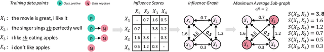 Figure 1 for A General Framework for Defending Against Backdoor Attacks via Influence Graph