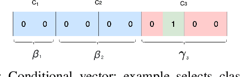Figure 4 for CTAB-GAN+: Enhancing Tabular Data Synthesis