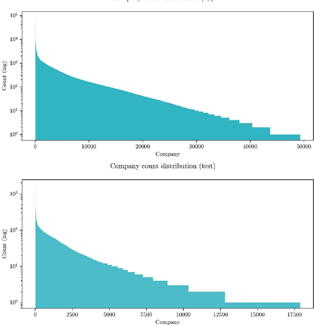 Figure 1 for FinEAS: Financial Embedding Analysis of Sentiment