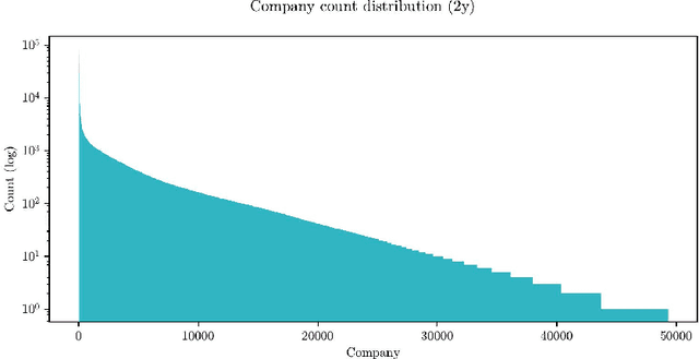 Figure 2 for FinEAS: Financial Embedding Analysis of Sentiment