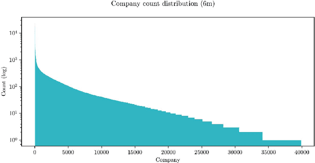 Figure 4 for FinEAS: Financial Embedding Analysis of Sentiment