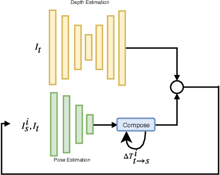 Figure 3 for Unsupervised Learning of Camera Pose with Compositional Re-estimation