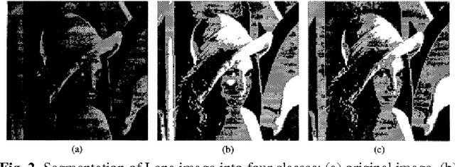 Figure 2 for Image Optimization and Prediction