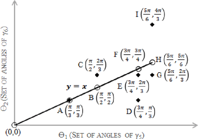 Figure 3 for A Distance Function for Comparing Straight-Edge Geometric Figures