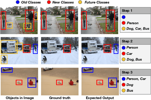 Figure 1 for Modeling Missing Annotations for Incremental Learning in Object Detection