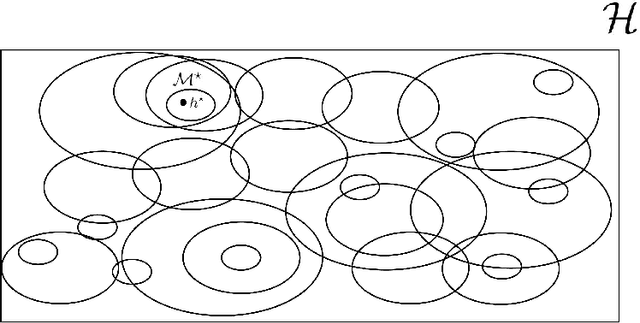 Figure 3 for Learning the hypotheses space from data through a U-curve algorithm: a statistically consistent complexity regularizer for Model Selection