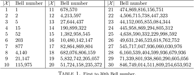 Figure 2 for Learning the hypotheses space from data through a U-curve algorithm: a statistically consistent complexity regularizer for Model Selection