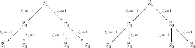 Figure 1 for Rademacher complexity of stationary sequences