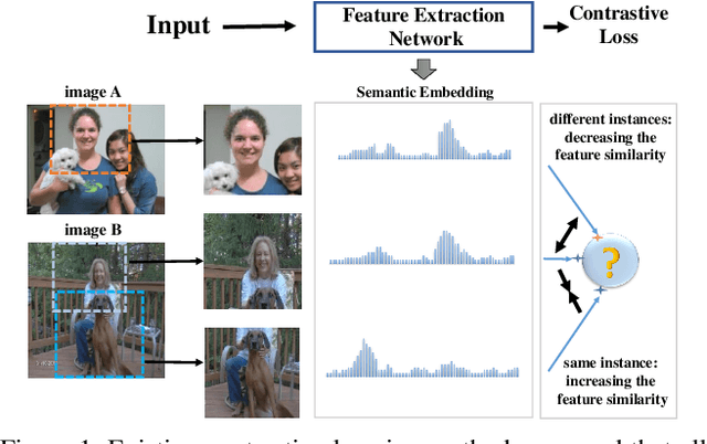Figure 1 for Heterogeneous Contrastive Learning: Encoding Spatial Information for Compact Visual Representations