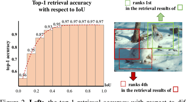 Figure 3 for Heterogeneous Contrastive Learning: Encoding Spatial Information for Compact Visual Representations