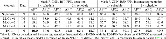 Figure 2 for Heterogeneous Contrastive Learning: Encoding Spatial Information for Compact Visual Representations