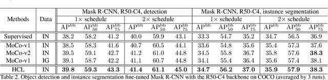 Figure 4 for Heterogeneous Contrastive Learning: Encoding Spatial Information for Compact Visual Representations