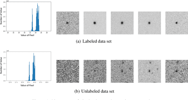 Figure 1 for Unsupervised Star Galaxy Classification with Cascade Variational Auto-Encoder