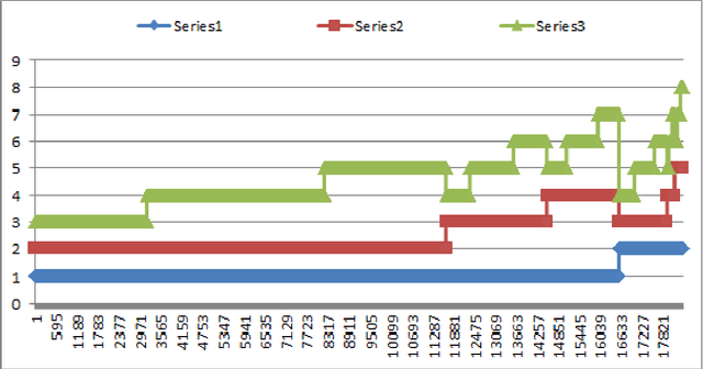 Figure 2 for Subsumptive reflection in SNOMED CT: a large description logic-based terminology for diagnosis