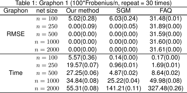 Figure 1 for Unseeded low-rank graph matching by transform-based unsupervised point registration