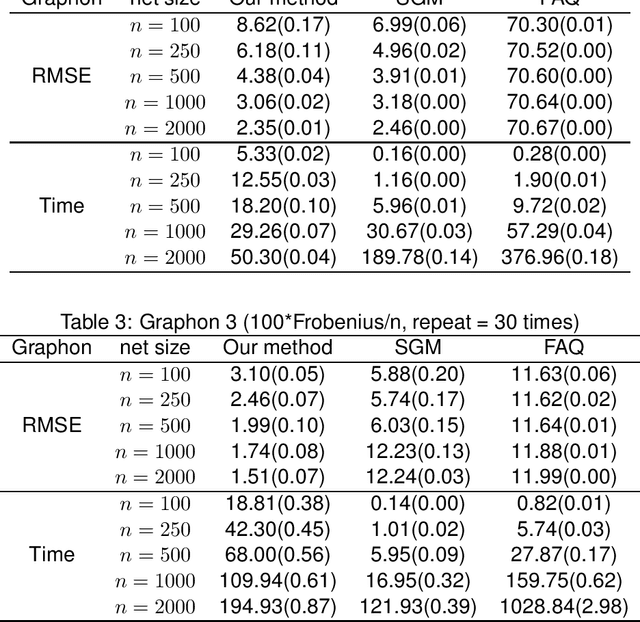 Figure 2 for Unseeded low-rank graph matching by transform-based unsupervised point registration