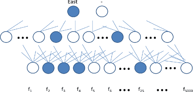 Figure 4 for Logical Explanations for Deep Relational Machines Using Relevance Information
