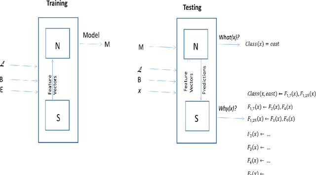 Figure 1 for Logical Explanations for Deep Relational Machines Using Relevance Information