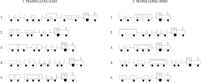 Figure 2 for Logical Explanations for Deep Relational Machines Using Relevance Information