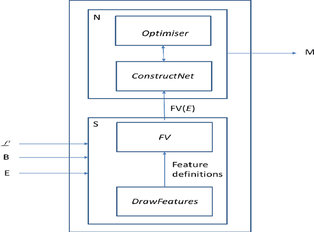 Figure 3 for Logical Explanations for Deep Relational Machines Using Relevance Information