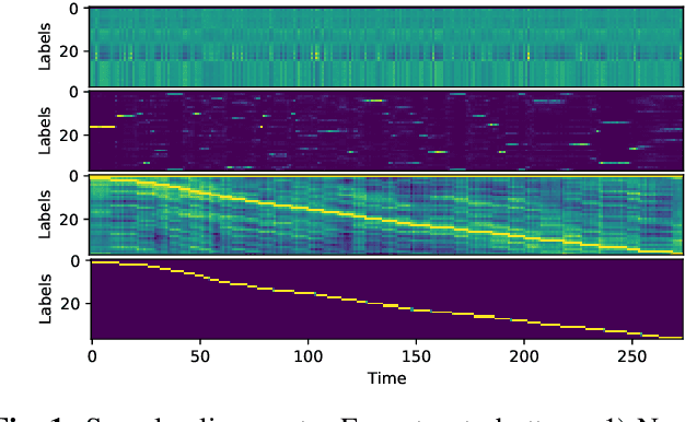 Figure 2 for Phone-to-audio alignment without text: A Semi-supervised Approach