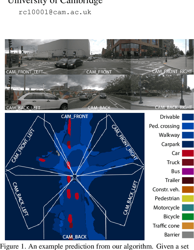 Figure 1 for Predicting Semantic Map Representations from Images using Pyramid Occupancy Networks