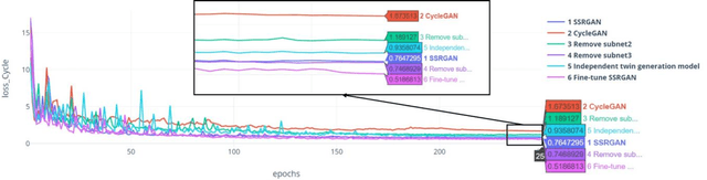 Figure 4 for Single Shot Reversible GAN for BCG artifact removal in simultaneous EEG-fMRI