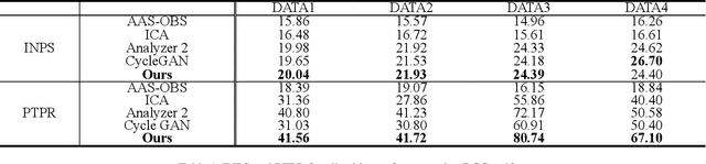 Figure 2 for Single Shot Reversible GAN for BCG artifact removal in simultaneous EEG-fMRI