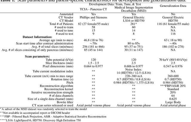 Figure 2 for Detecting Spurious Correlations with Sanity Tests for Artificial Intelligence Guided Radiology Systems