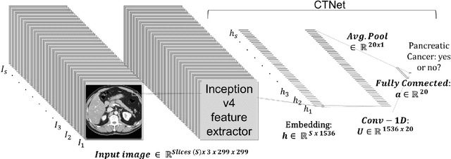 Figure 3 for Detecting Spurious Correlations with Sanity Tests for Artificial Intelligence Guided Radiology Systems