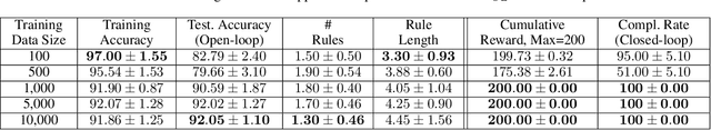 Figure 2 for Interpretable-AI Policies using Evolutionary Nonlinear Decision Trees for Discrete Action Systems